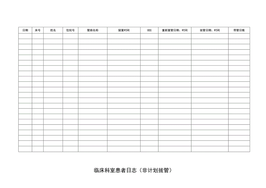 临床科室患者日志（非计划拔管）.docx_第1页