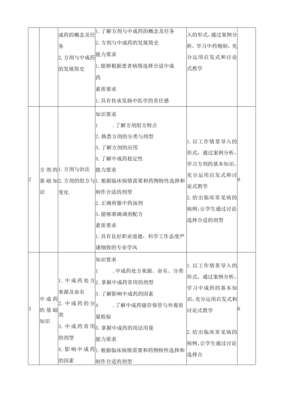 《方剂学（含中成药学）》课程标准.docx_第3页