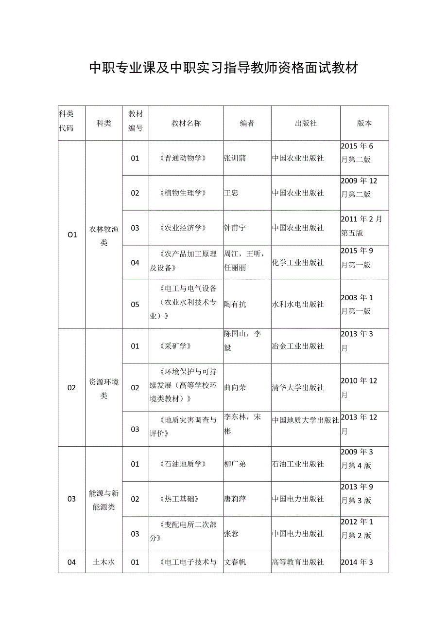 中职专业课及中职实习指导教师资格面试教材.docx_第1页