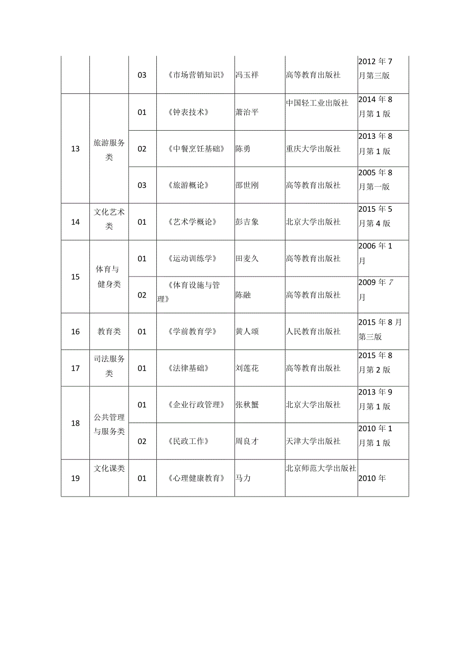 中职专业课及中职实习指导教师资格面试教材.docx_第3页