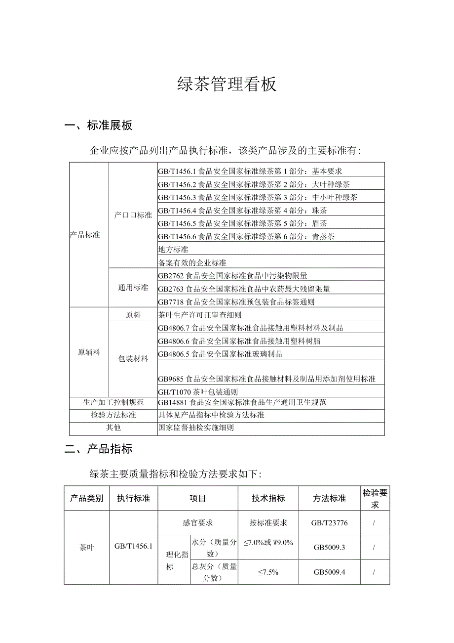 三标工作管理看板茶叶.docx_第1页