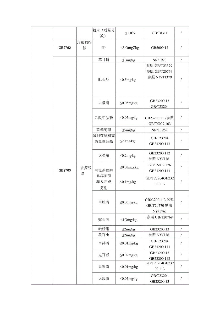 三标工作管理看板茶叶.docx_第2页