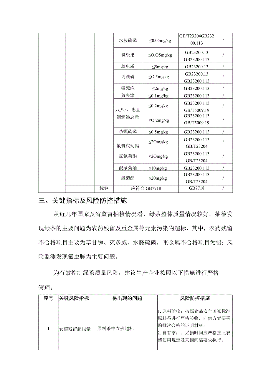 三标工作管理看板茶叶.docx_第3页