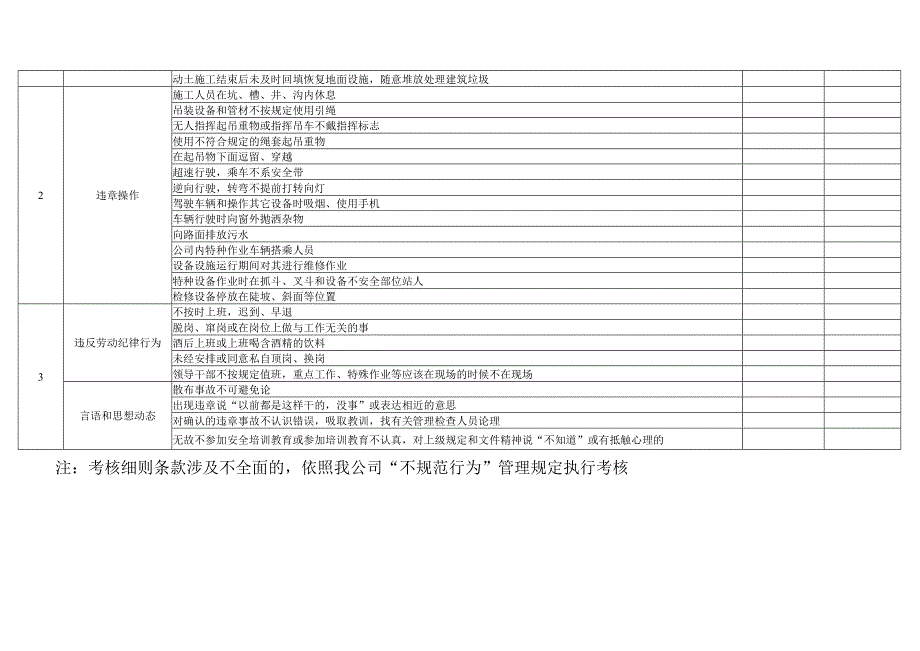 三违行为考核标准.docx_第2页