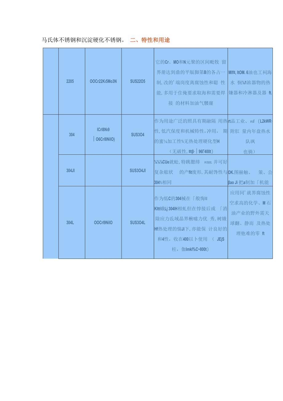 不锈钢基础知识.docx_第3页