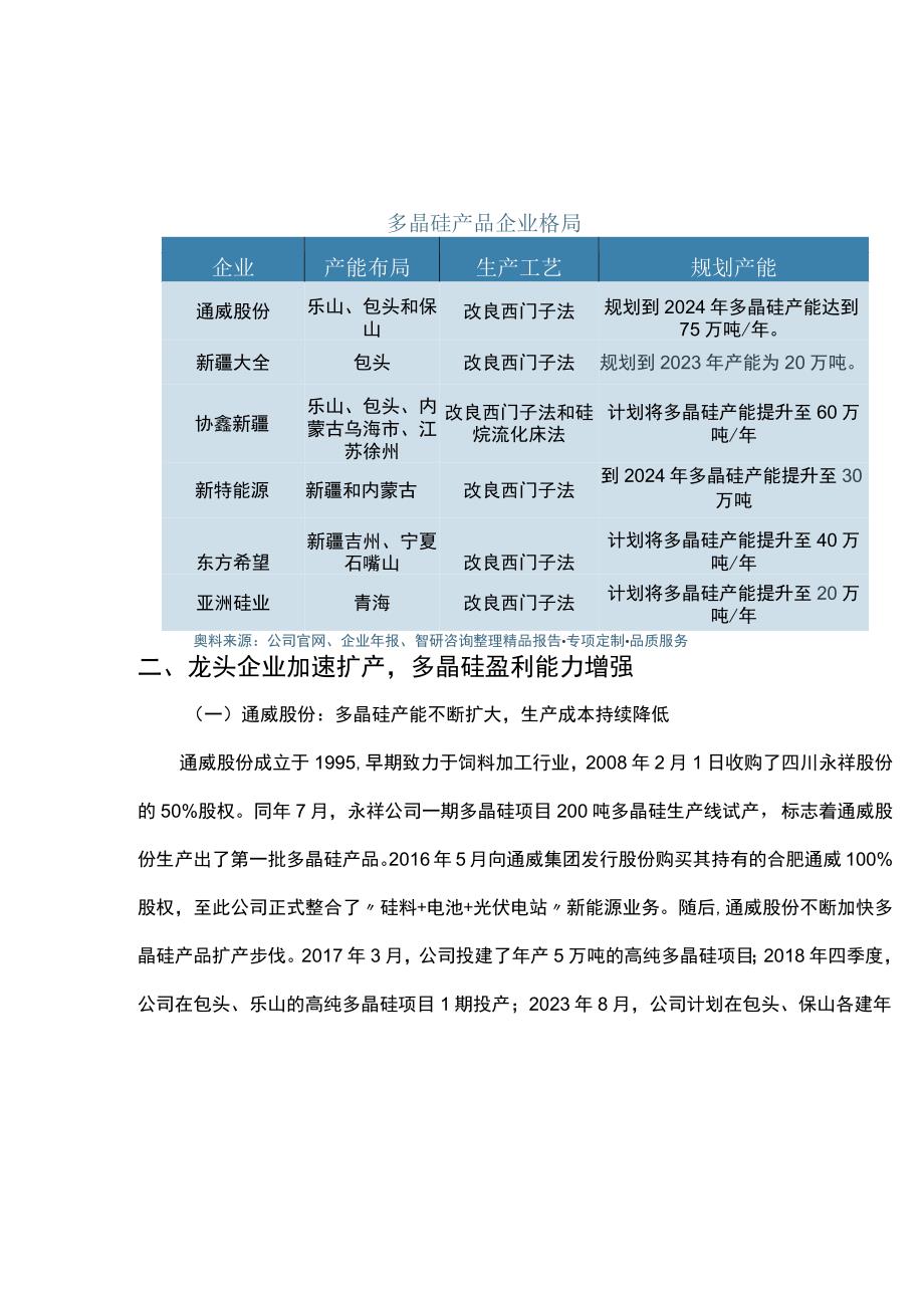 中国多晶硅企业竞争格局及行业发展研究报告.docx_第3页