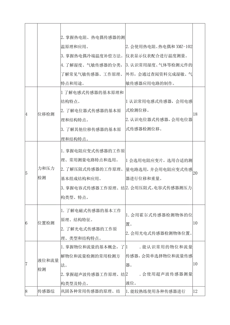 《传感器应用技术》课程标准.docx_第3页