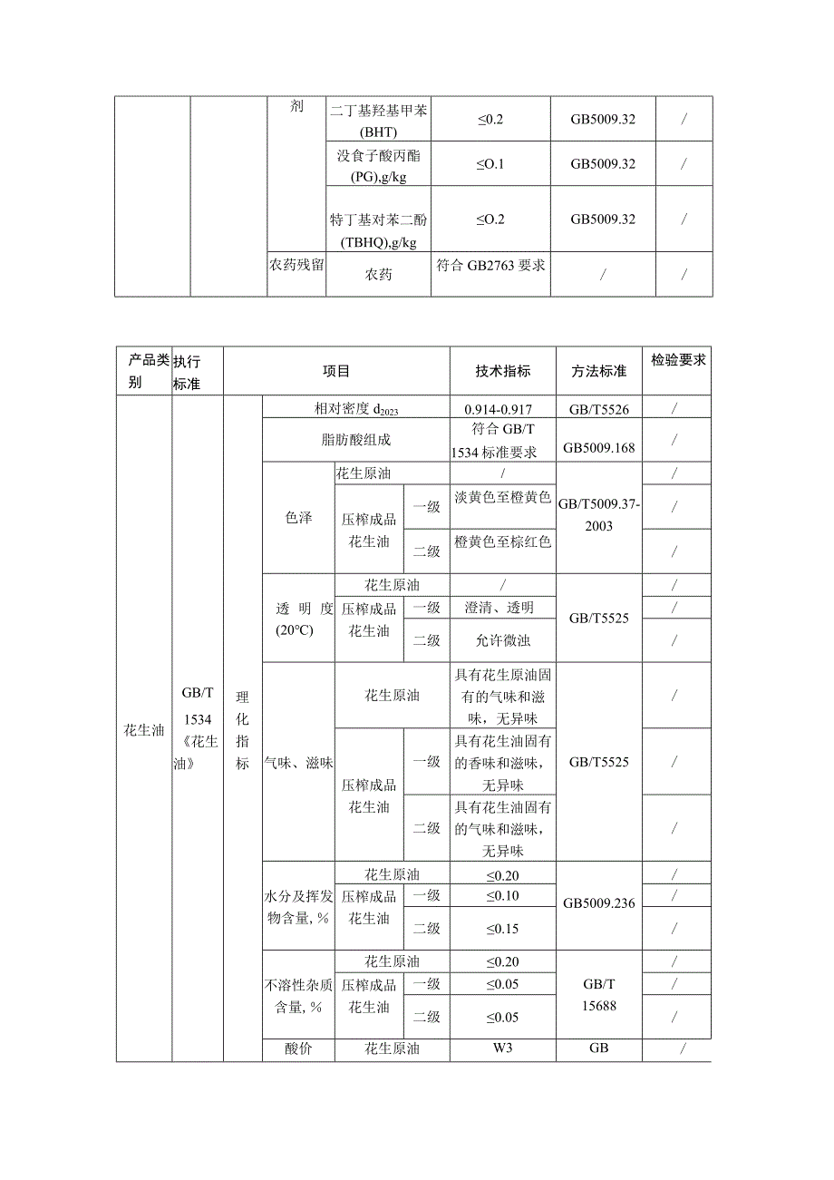 三标工作管理看板花生油.docx_第3页