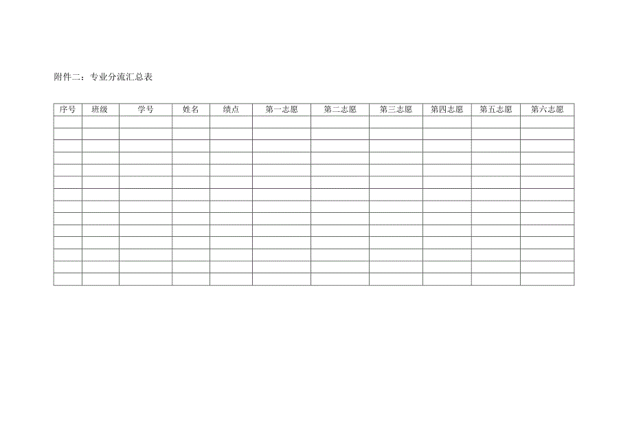 专业分流申请审批表材料大类本科生专业分流申请审批表.docx_第2页