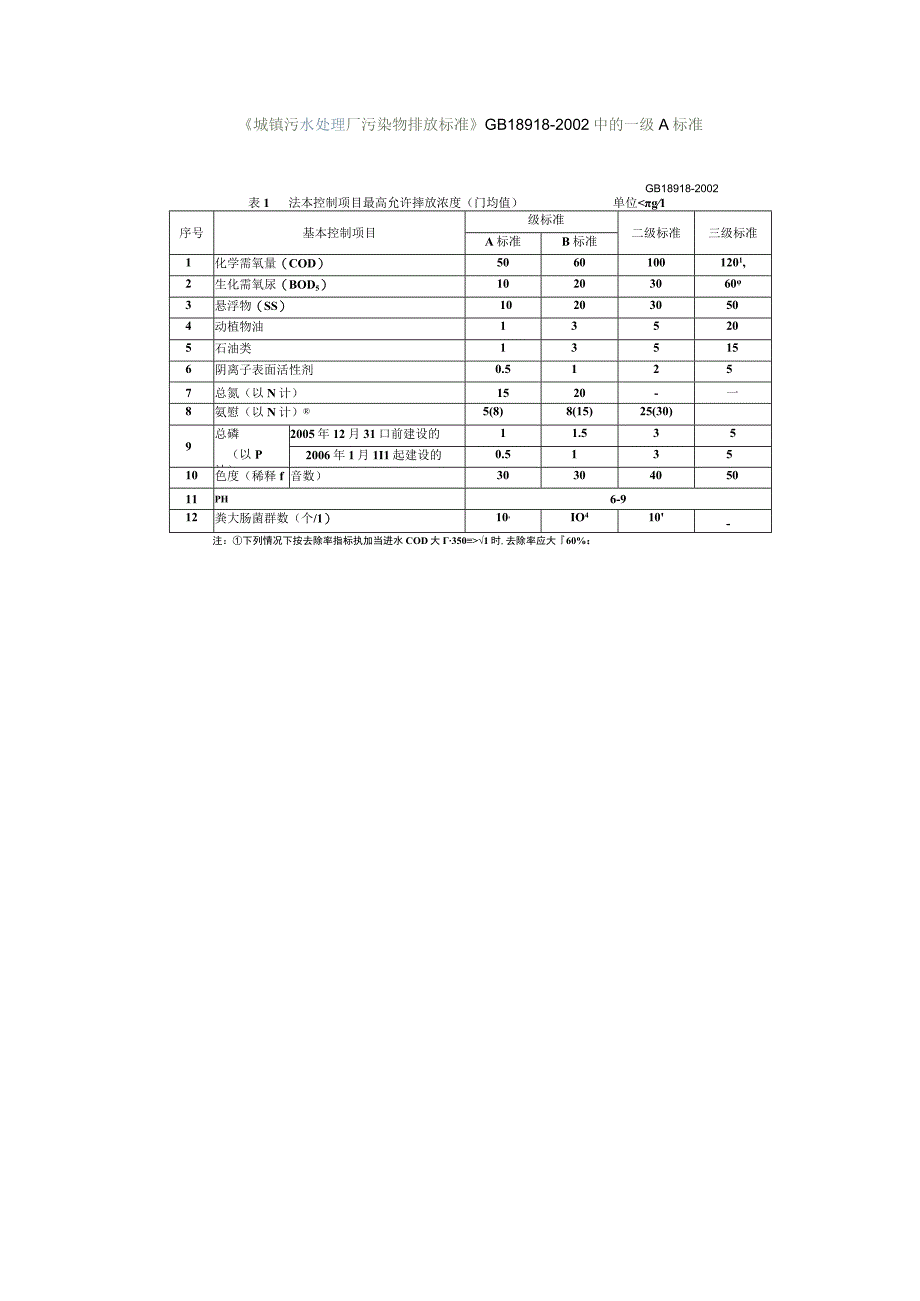 一级A排放标准.docx_第1页