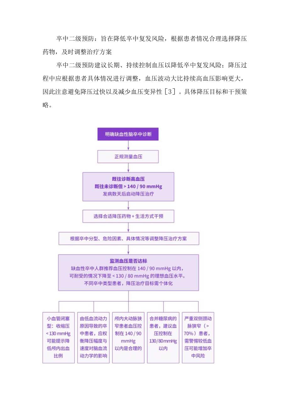 临床卒中患者血压管理危险因素诊治要点卒中预防分级及预防血压管理流程.docx_第3页