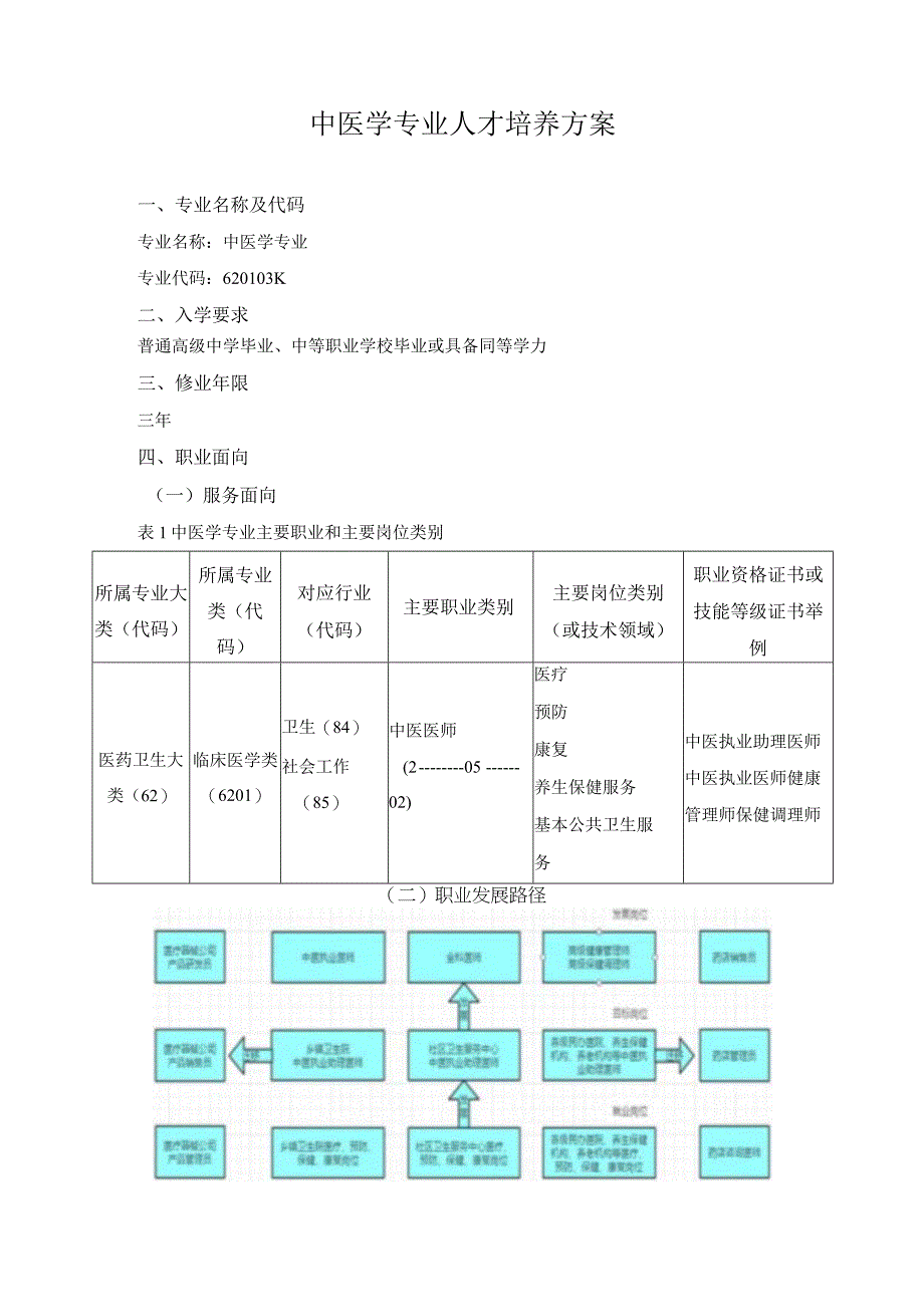 中医学专业人才培养方案.docx_第1页