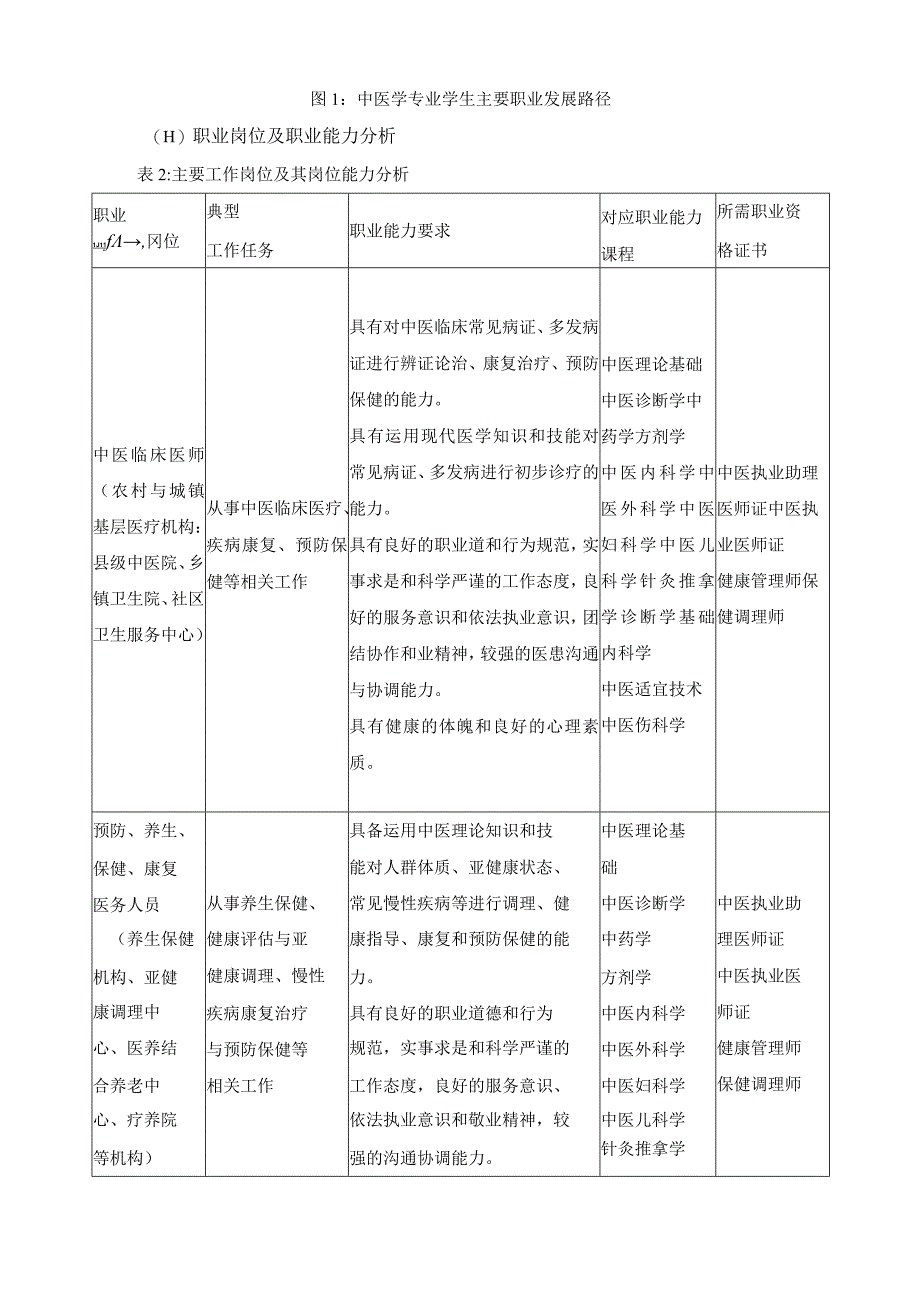 中医学专业人才培养方案.docx_第2页