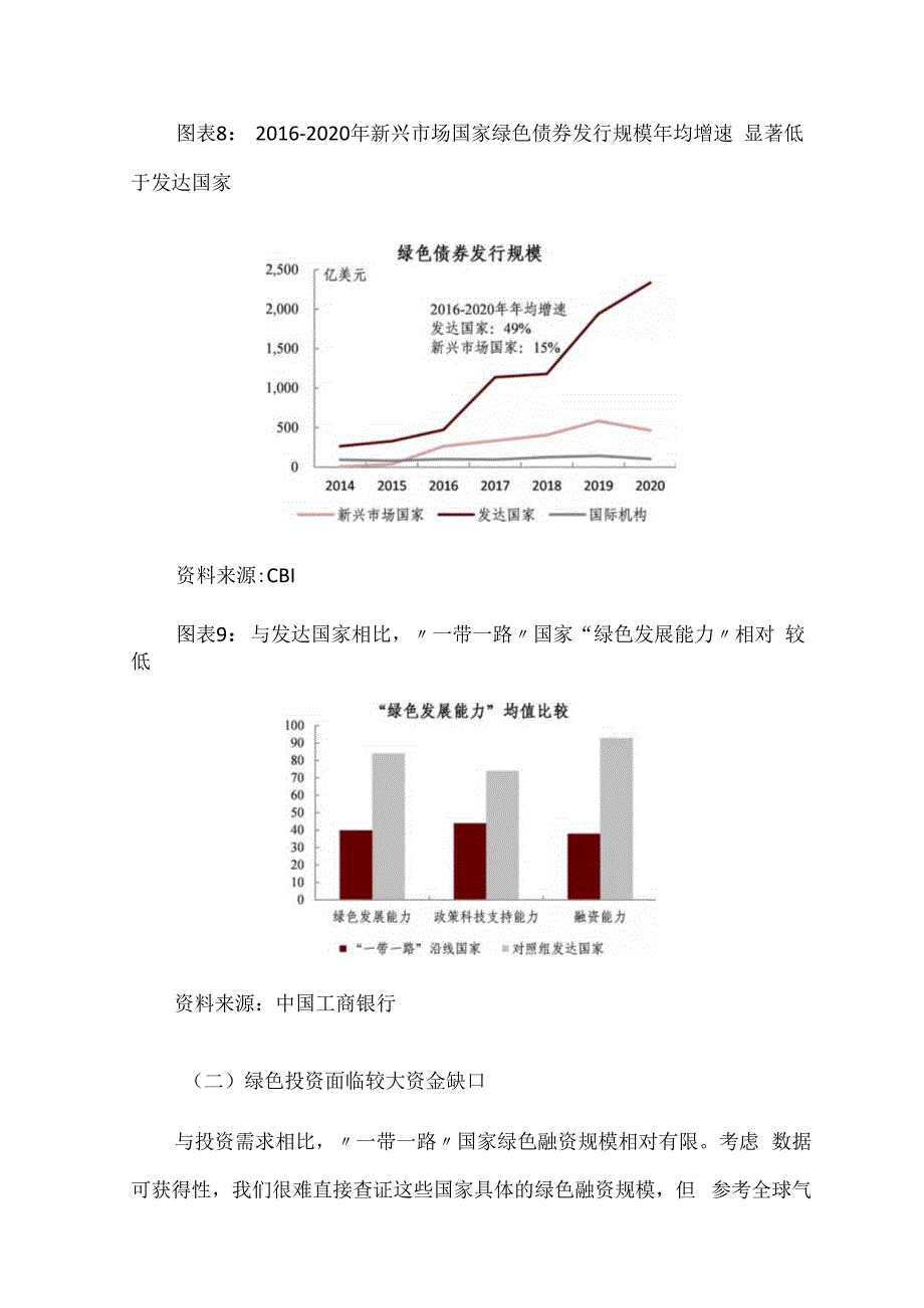 一带一路绿色金融发展现状和发展趋势.docx_第2页