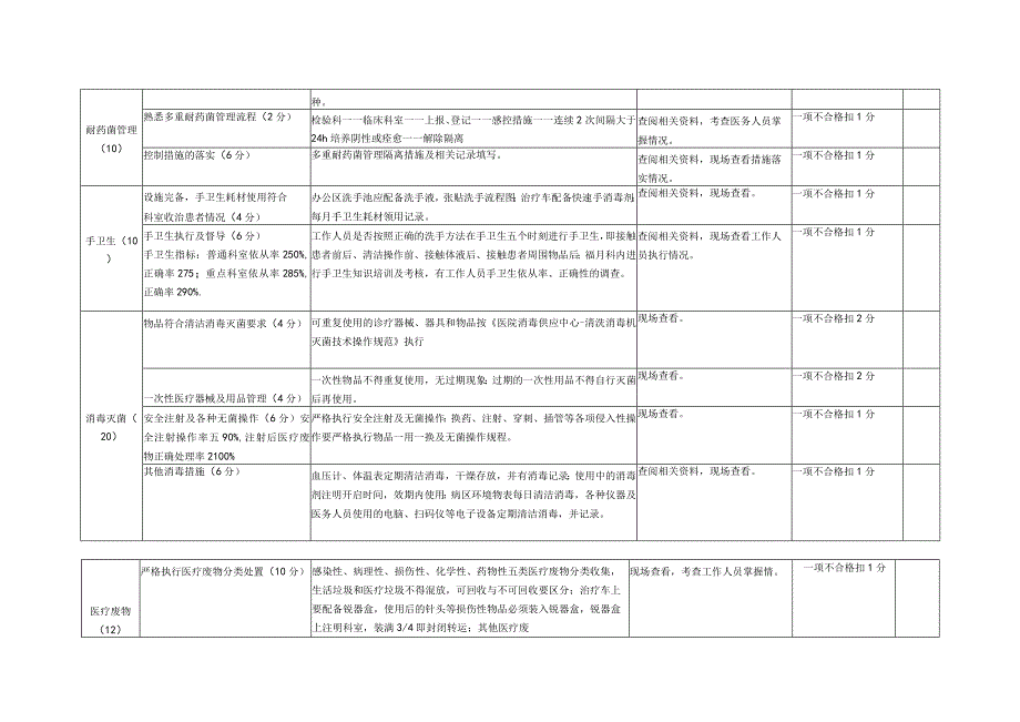 三级医院感染管理考核细则.docx_第2页