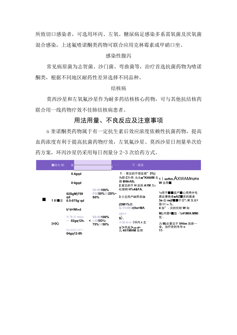 临床左氧氟沙星莫西沙星和环丙沙星等喹诺酮类抗菌谱适应症用法用量不良反应及注意事项.docx_第3页