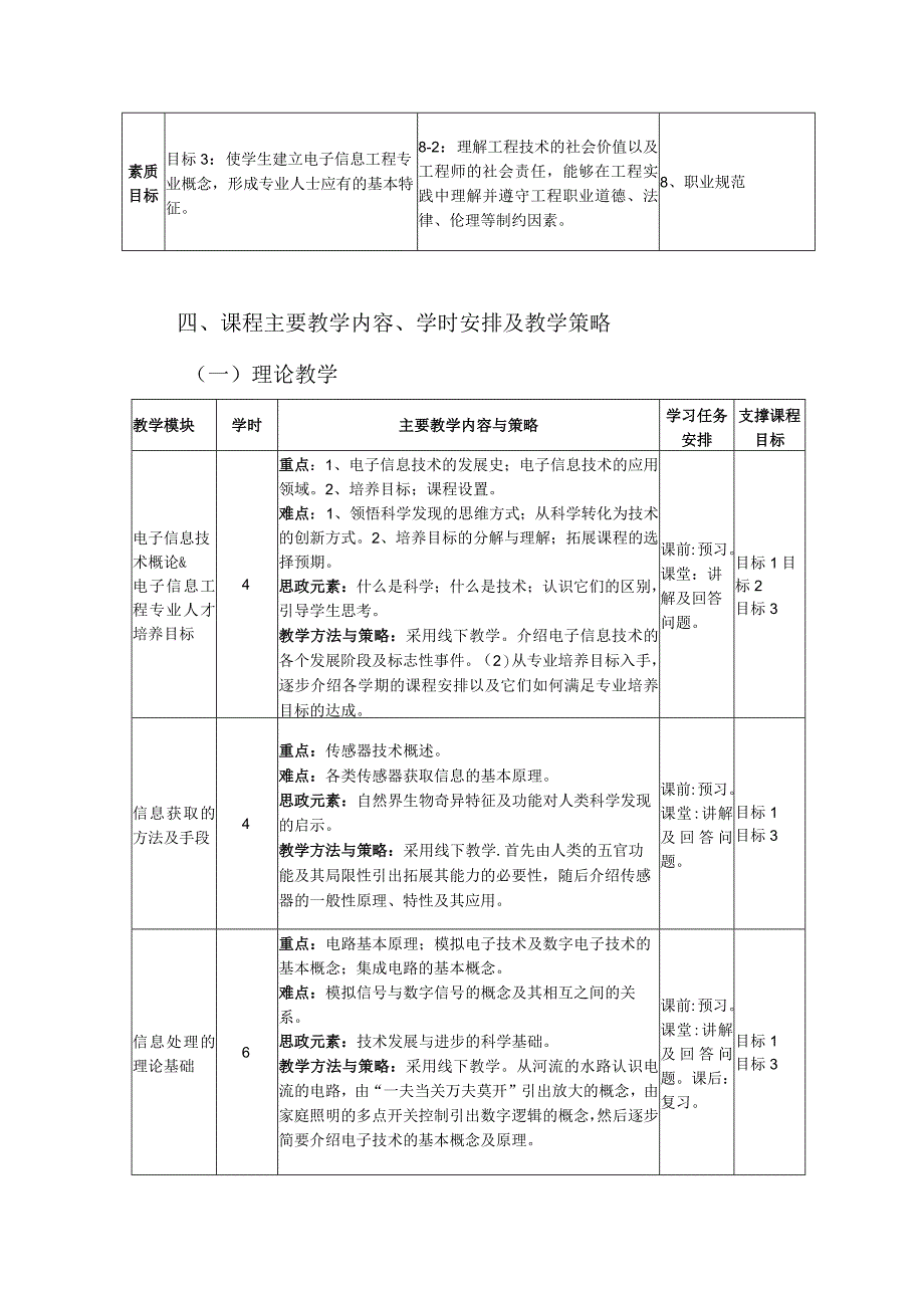 《电子信息工程导论》教学大纲.docx_第2页