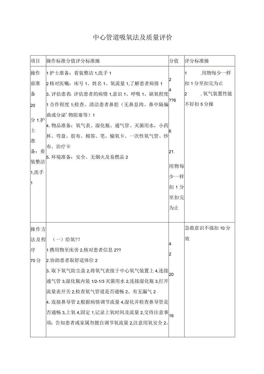 中心管道吸氧法及质量评价.docx_第1页