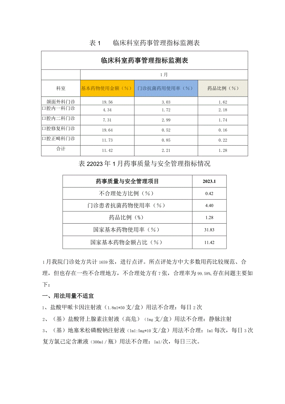 临床科室药事管理指标监测表临床科室药事管理指标监测22年1月药事质量与安全管理指标情况.docx_第1页