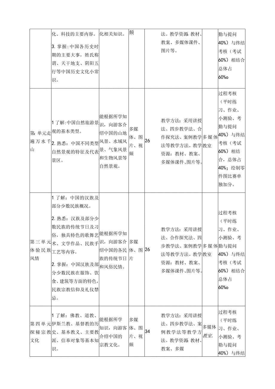 《导游基础知识》课程实施报告.docx_第3页