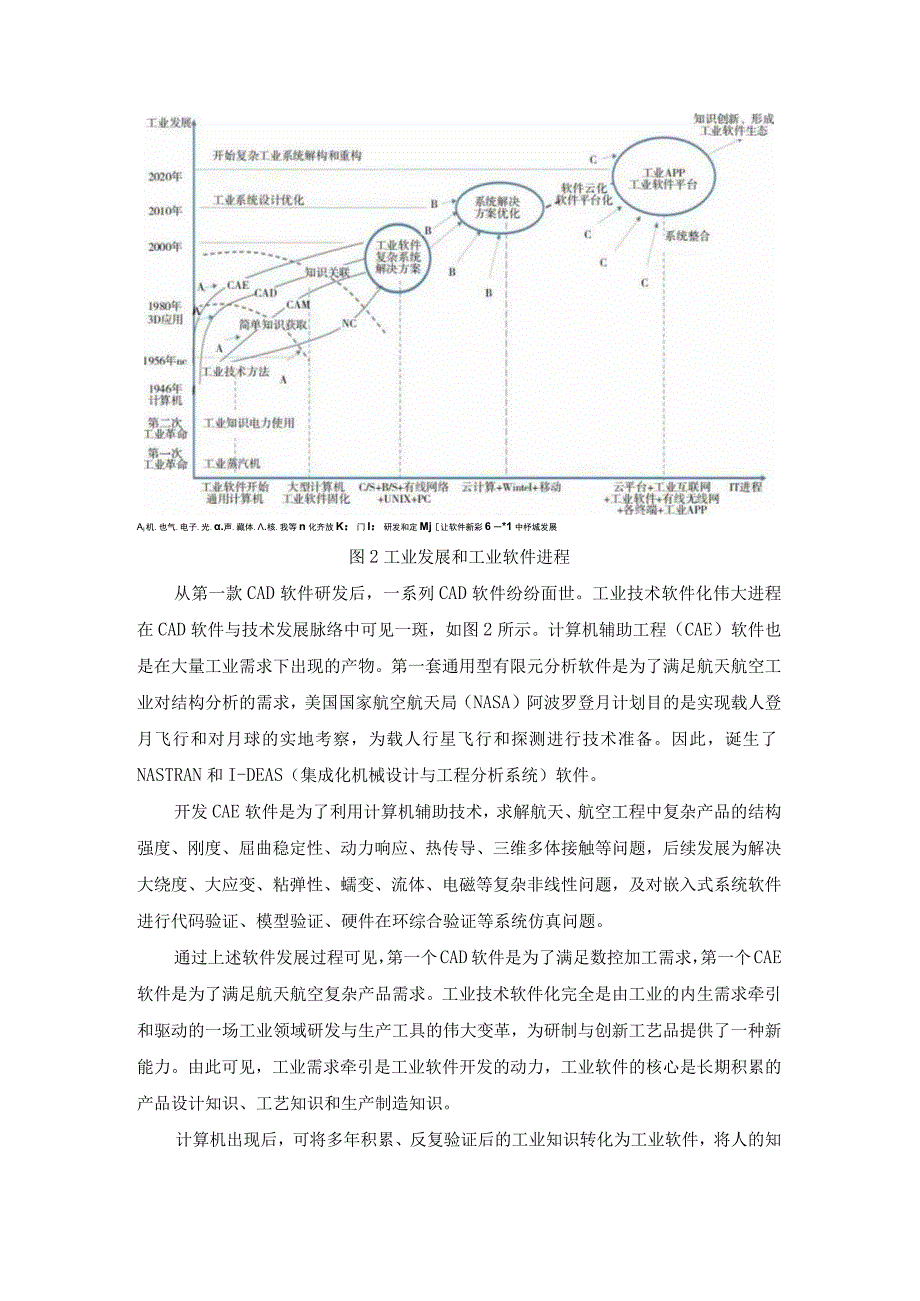 中国工业软件发展的十点思考.docx_第3页