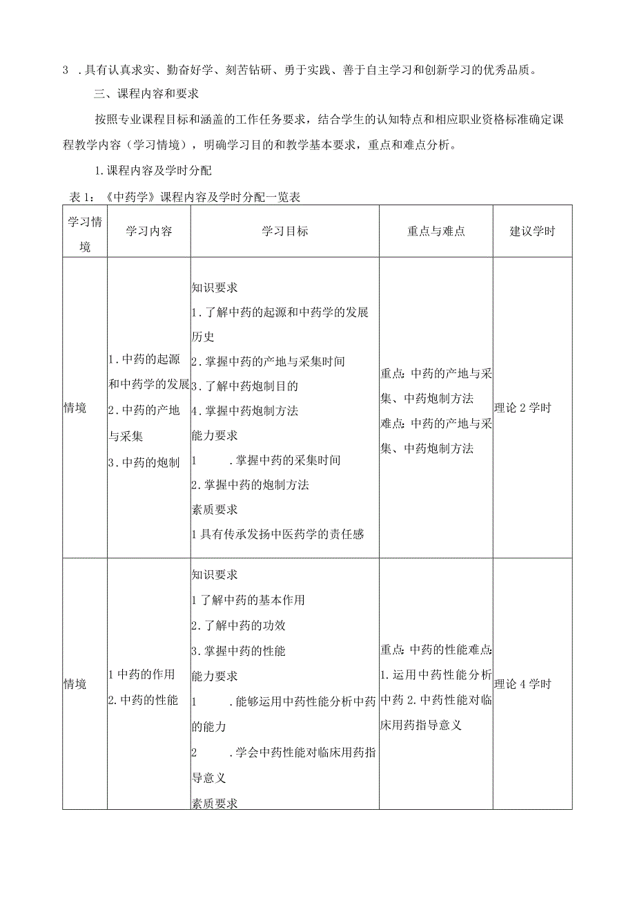 《中药学》课程标准.docx_第3页