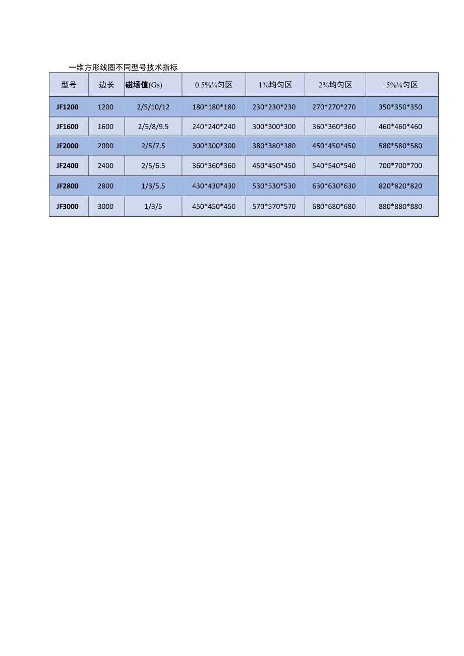 一维亥姆霍兹线圈的不同型号及其主要技术参数.docx_第2页