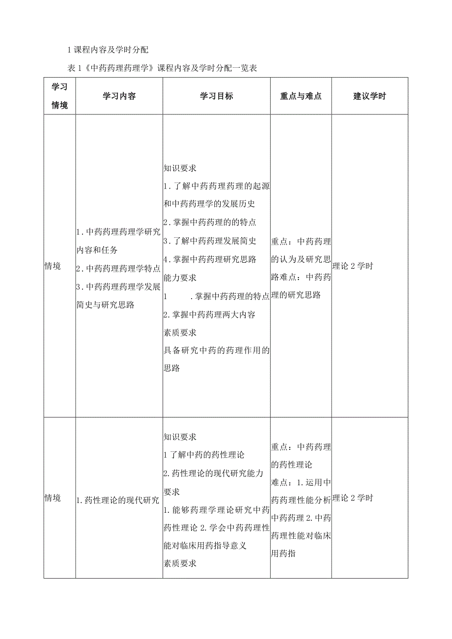 《中药药理学》课程标准.docx_第3页