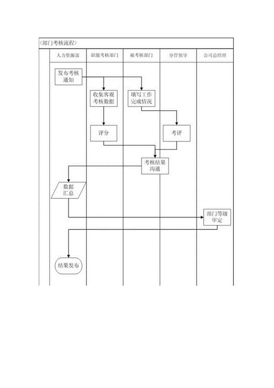 万科集团绩效考核绩效考核管理规范.docx_第2页