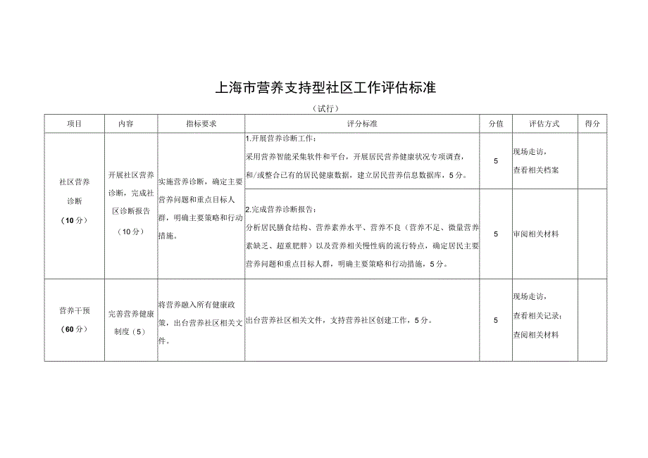 上海市营养支持型社区工作评估标准.docx_第1页