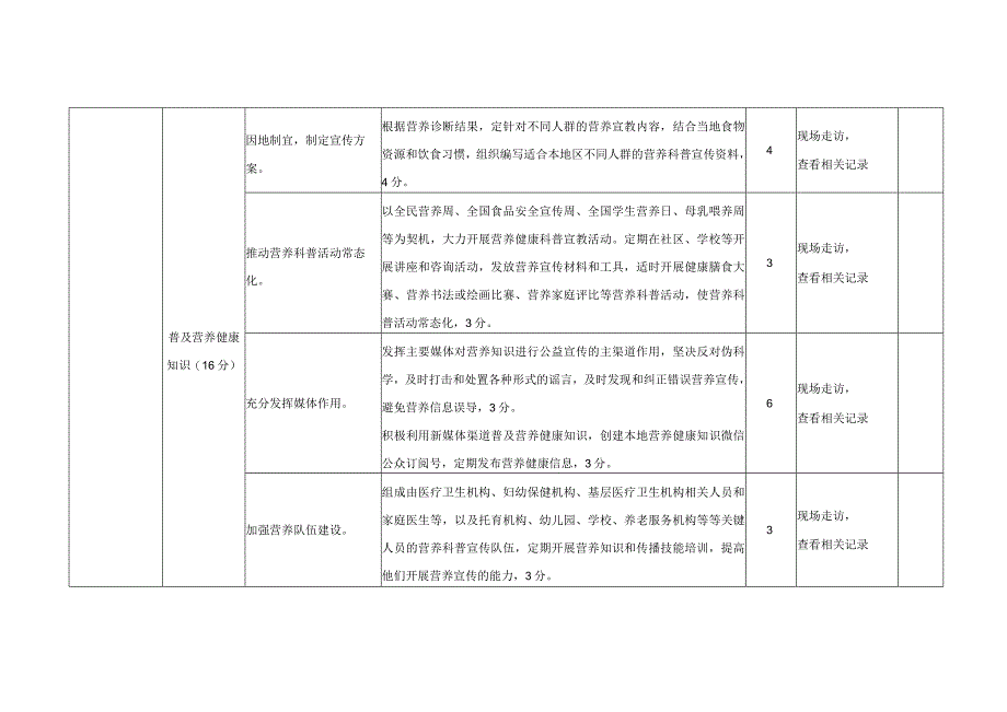 上海市营养支持型社区工作评估标准.docx_第3页