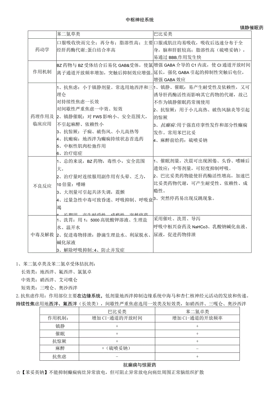 中枢神经系统药理学讲解（2023年）.docx_第1页