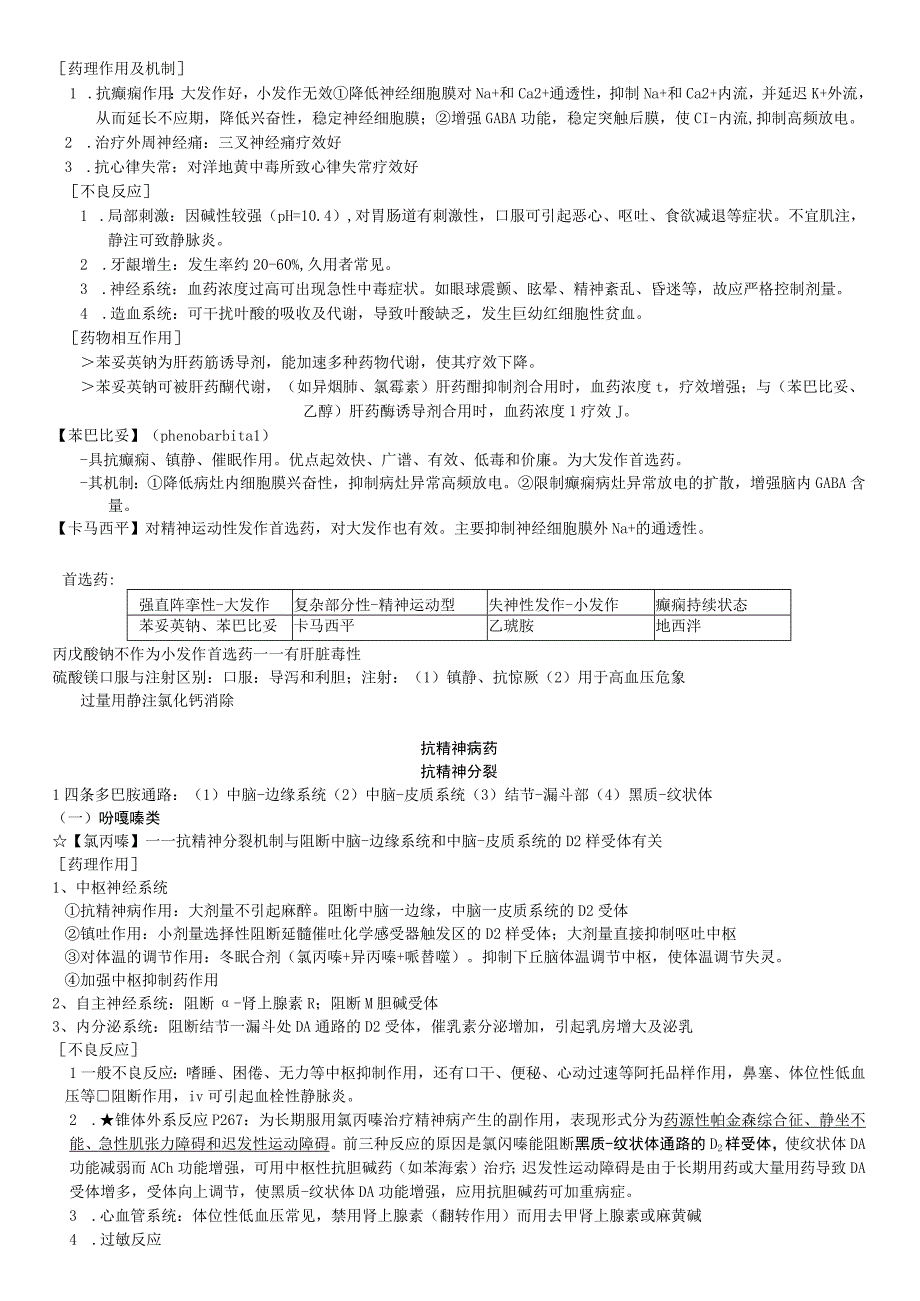 中枢神经系统药理学讲解（2023年）.docx_第2页