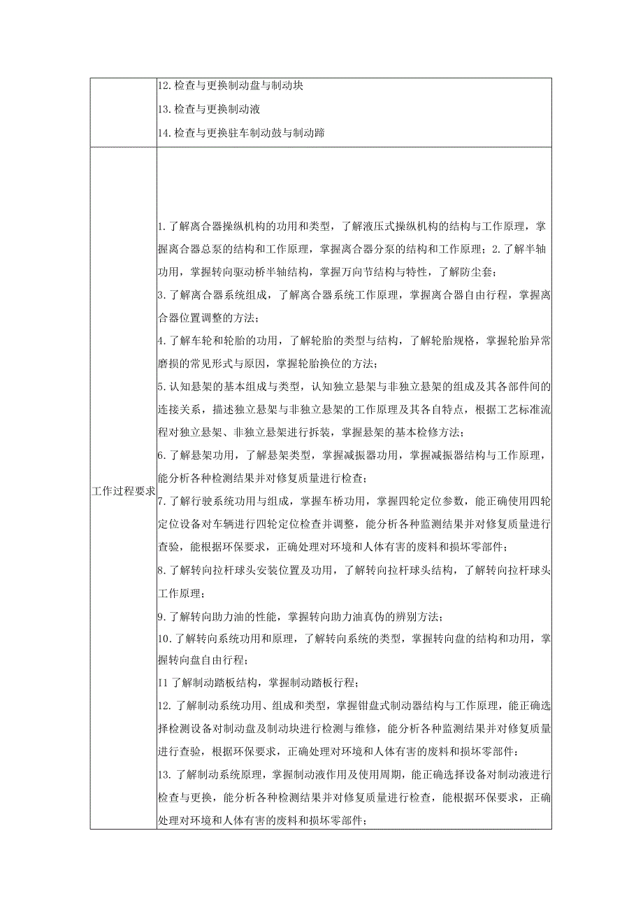 《汽车底盘构造与维修》课程标准.docx_第2页