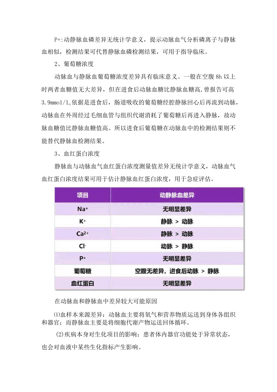 临床检验离子浓度葡萄糖浓度血红蛋白浓度等动脉血气分析中动脉血和静脉血标本生化项目在危重症急救指标总结及差异原因分析.docx_第2页