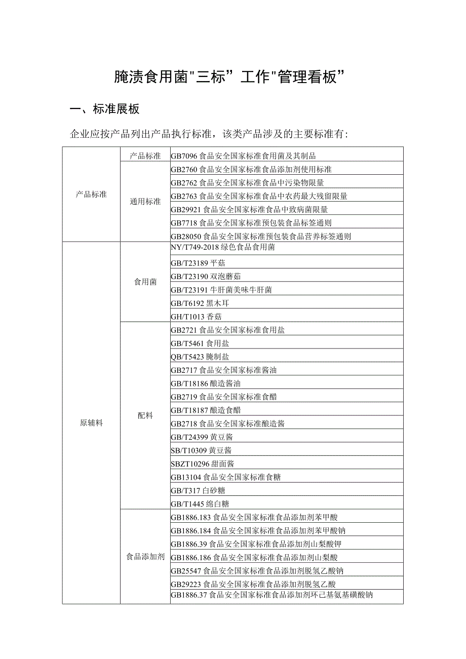 三标工作管理看板腌渍食用菌.docx_第1页