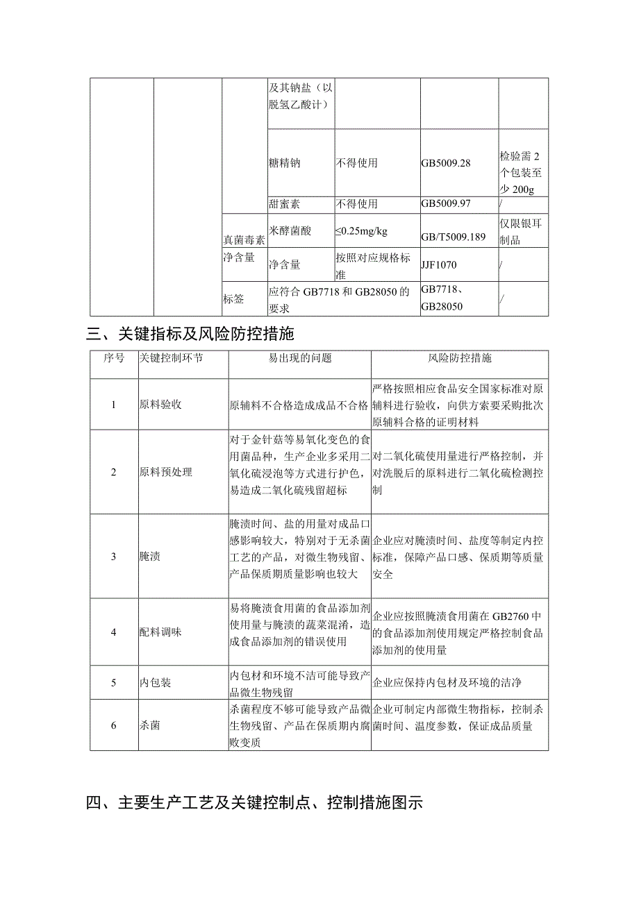 三标工作管理看板腌渍食用菌.docx_第3页