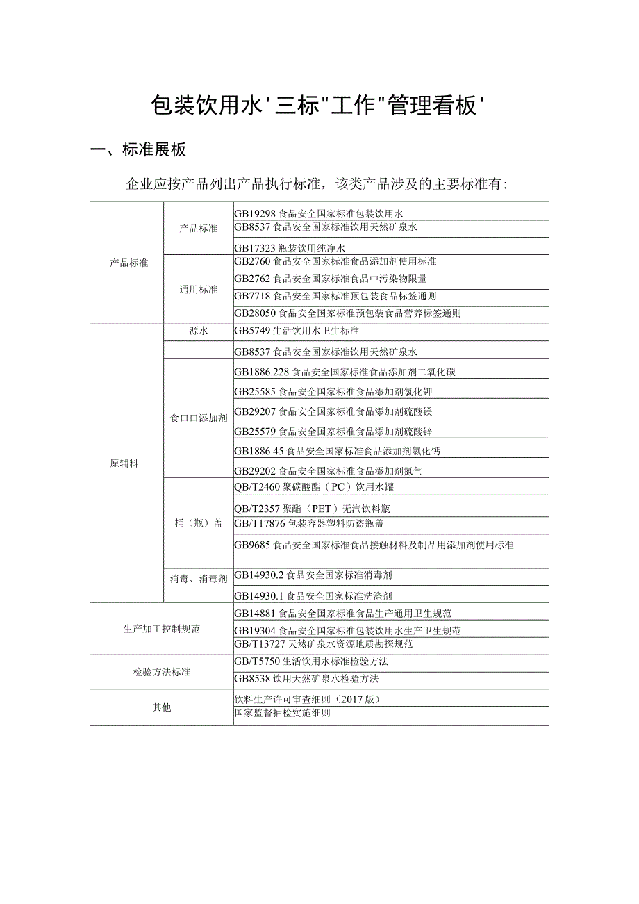 三标工作管理看板包装饮用水.docx_第1页