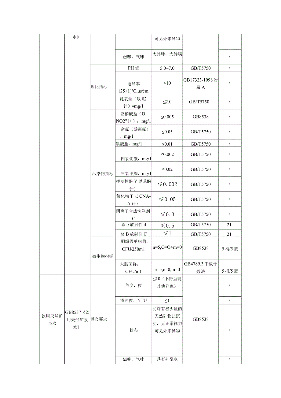 三标工作管理看板包装饮用水.docx_第3页