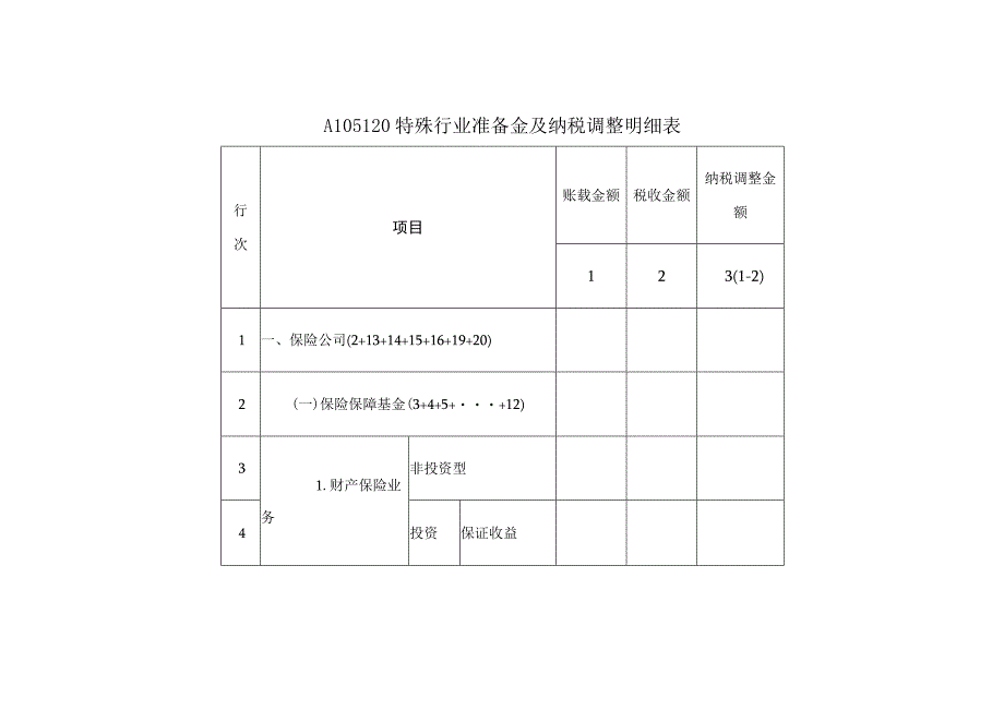 《特殊行业准备金及纳税调整明细表》（A105120）.docx_第1页