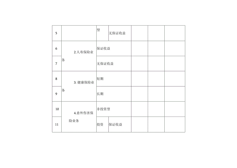 《特殊行业准备金及纳税调整明细表》（A105120）.docx_第2页