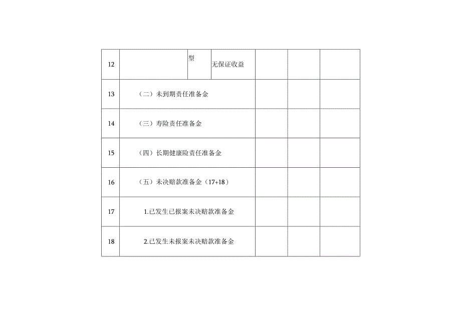 《特殊行业准备金及纳税调整明细表》（A105120）.docx_第3页