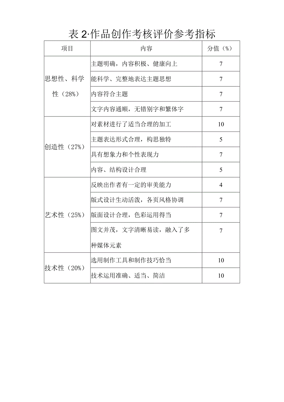 中小学信息技术课程学业水平考查分析表（八年级）.docx_第2页