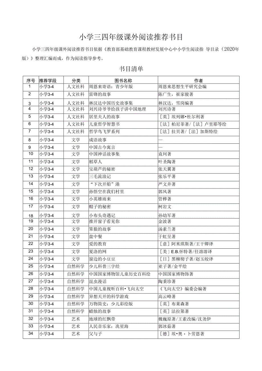 三四年级必读课外阅读推荐书目.docx_第1页