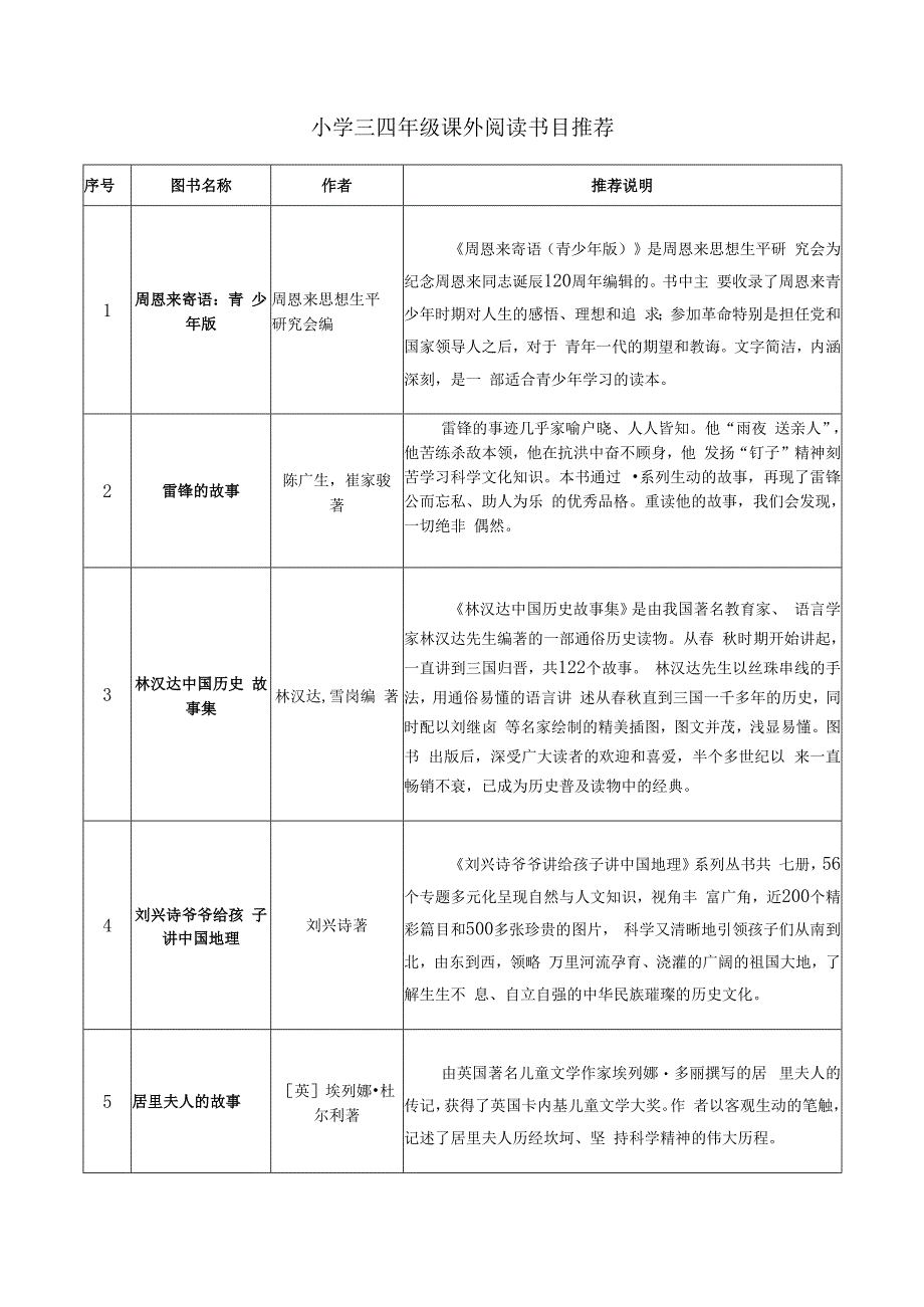 三四年级必读课外阅读推荐书目.docx_第2页