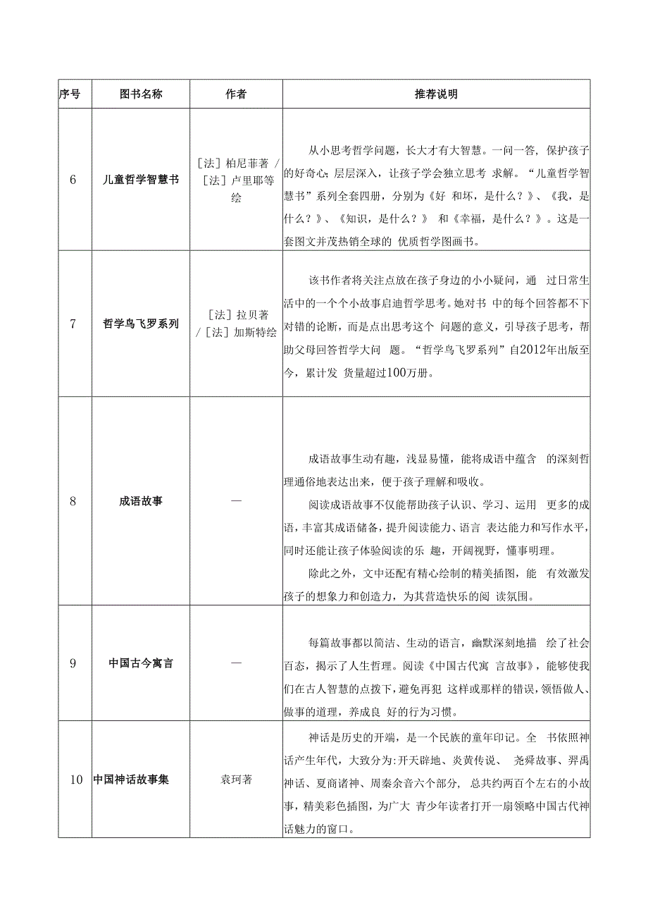 三四年级必读课外阅读推荐书目.docx_第3页