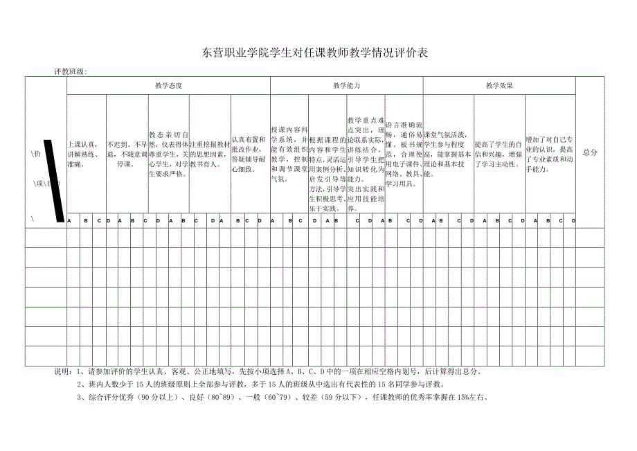 东营职业学院学生对任课教师教学情况评价表.docx_第1页