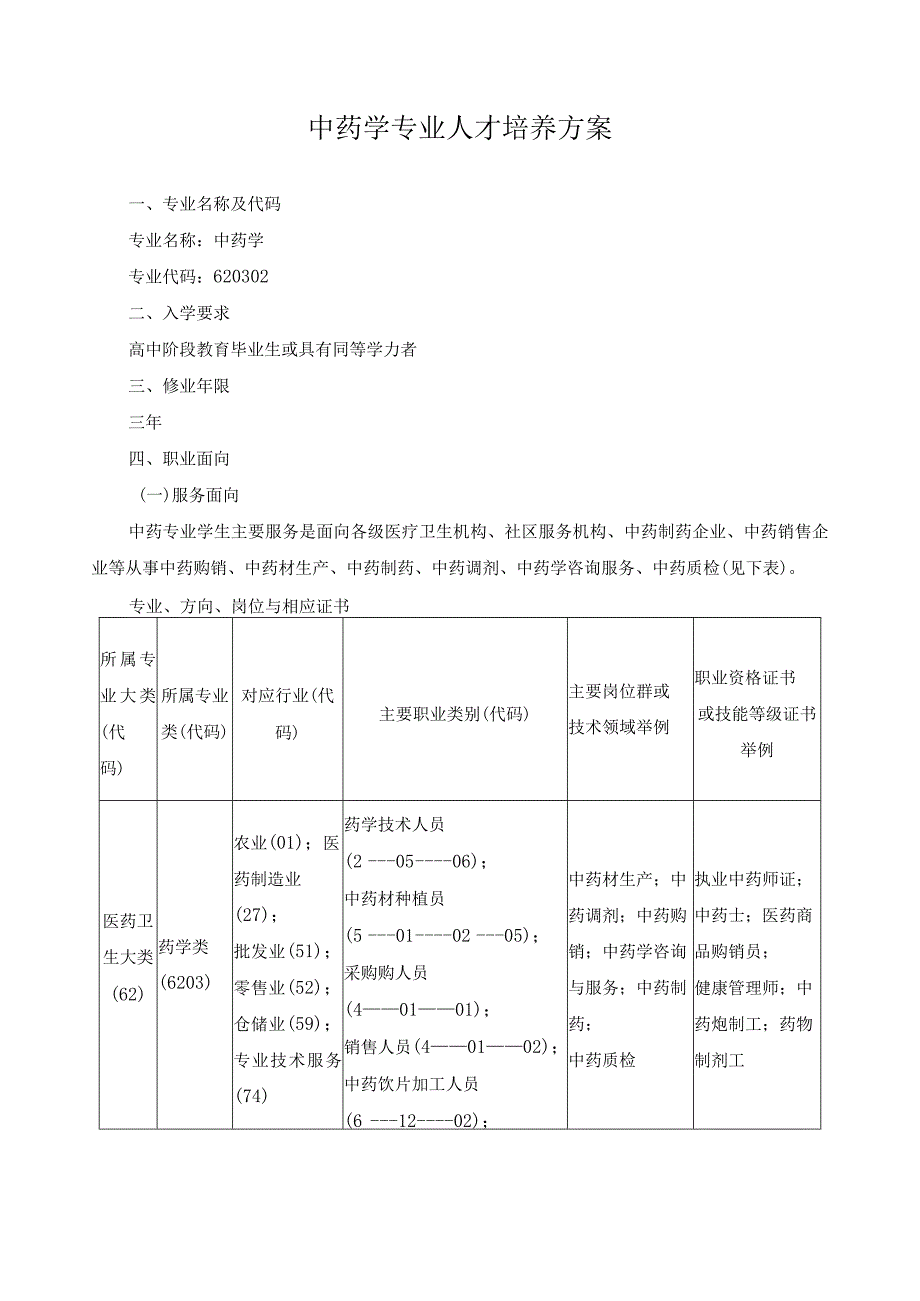 中药学专业人才培养方案.docx_第1页