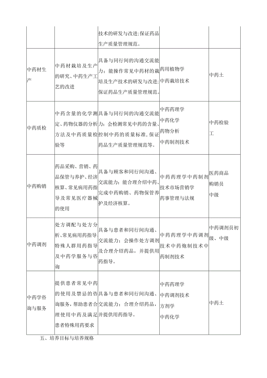 中药学专业人才培养方案.docx_第3页