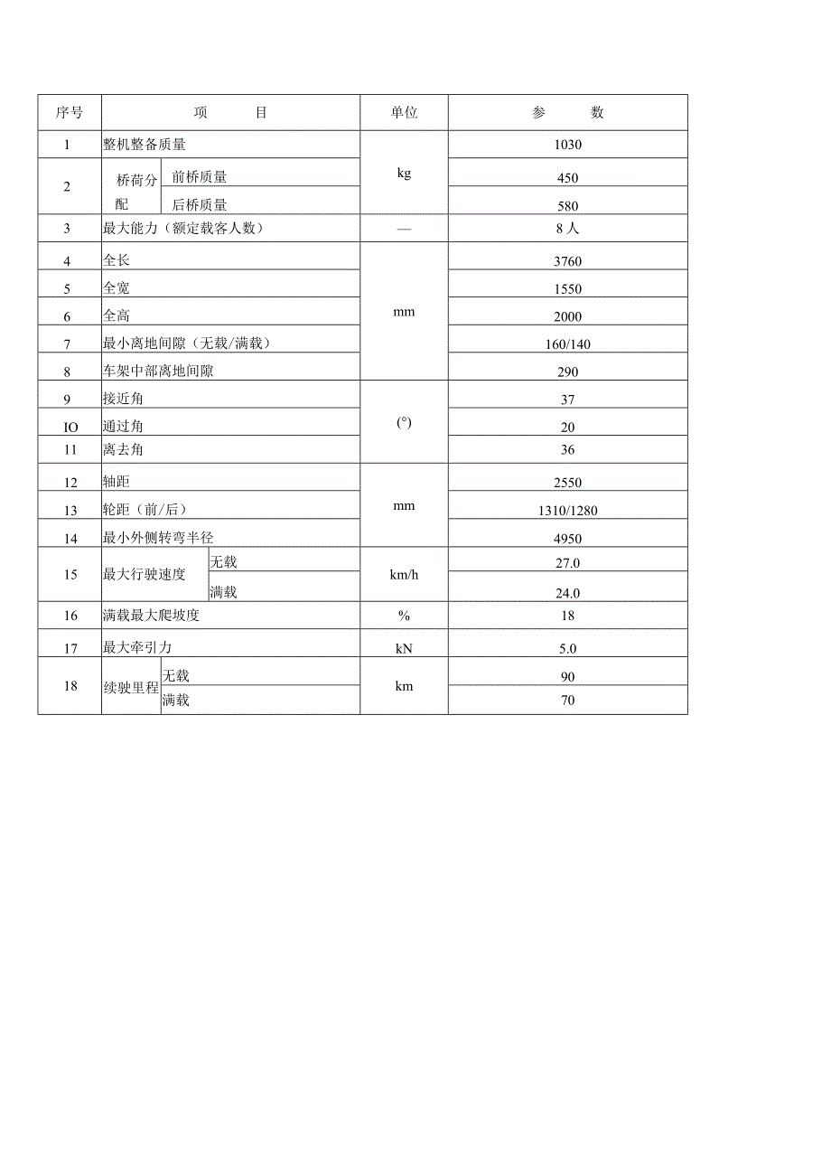 ZHGD08新猛狮主要技术参数表.docx_第1页